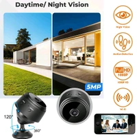 Magnetic Camera