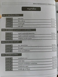 Objective Biology For Neet In Gujarati By Vishal Munjpara