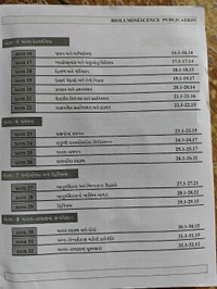 Objective Biology For Neet In Gujarati By Vishal Munjpara