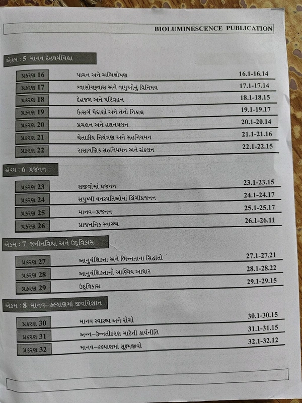 Objective Biology For Neet In Gujarati By Vishal Munjpara