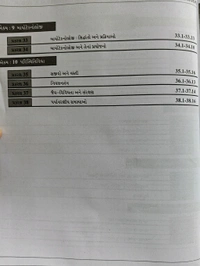 Objective Biology For Neet In Gujarati By Vishal Munjpara