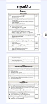 TET 1&2 Bal Vikas Ane Shikshan Na Sidhhdanto Theory બાળ વિકાસ અને શિક્ષણના સિદ્ધાંતો