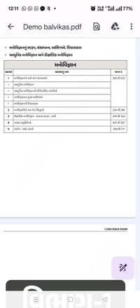 TET 1&2 Bal Vikas Ane Shikshan Na Sidhhdanto Theory બાળ વિકાસ અને શિક્ષણના સિદ્ધાંતો