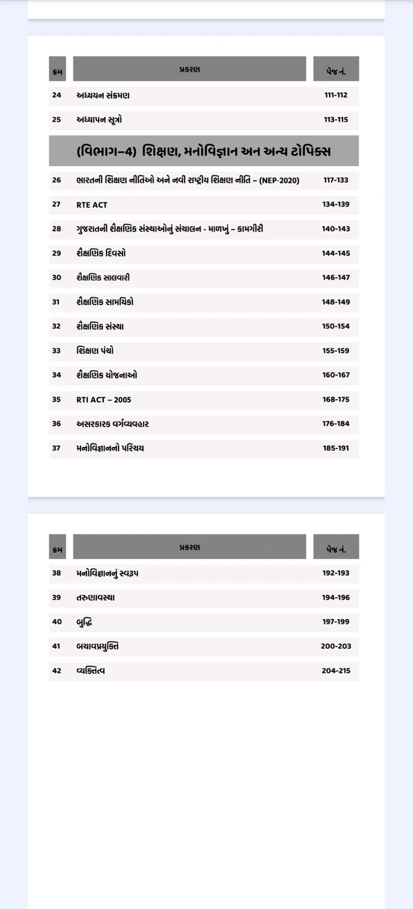 TET 1&2 3000 Mcq Chapter Wise (Bal Vikas Ane Shikshan Na Sidhhdanto)બાળ વિકાસ અને શિક્ષણના સિદ્ધાંતો