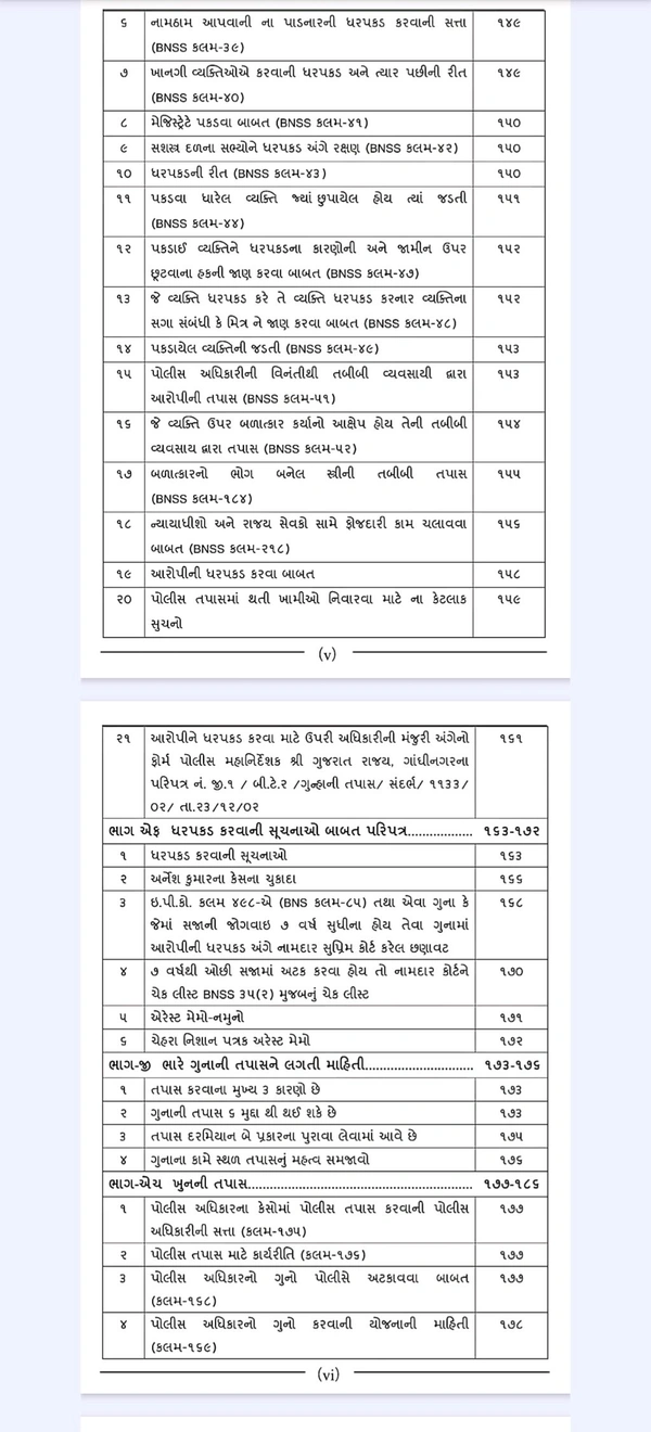 Police Investigation (Khatakiya Pariksha માટે )