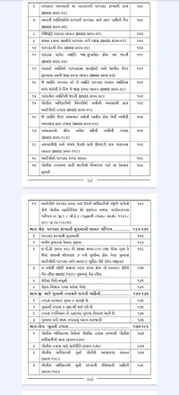 Police Investigation (Khatakiya Pariksha માટે )