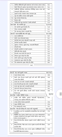 Police Investigation (Khatakiya Pariksha માટે )