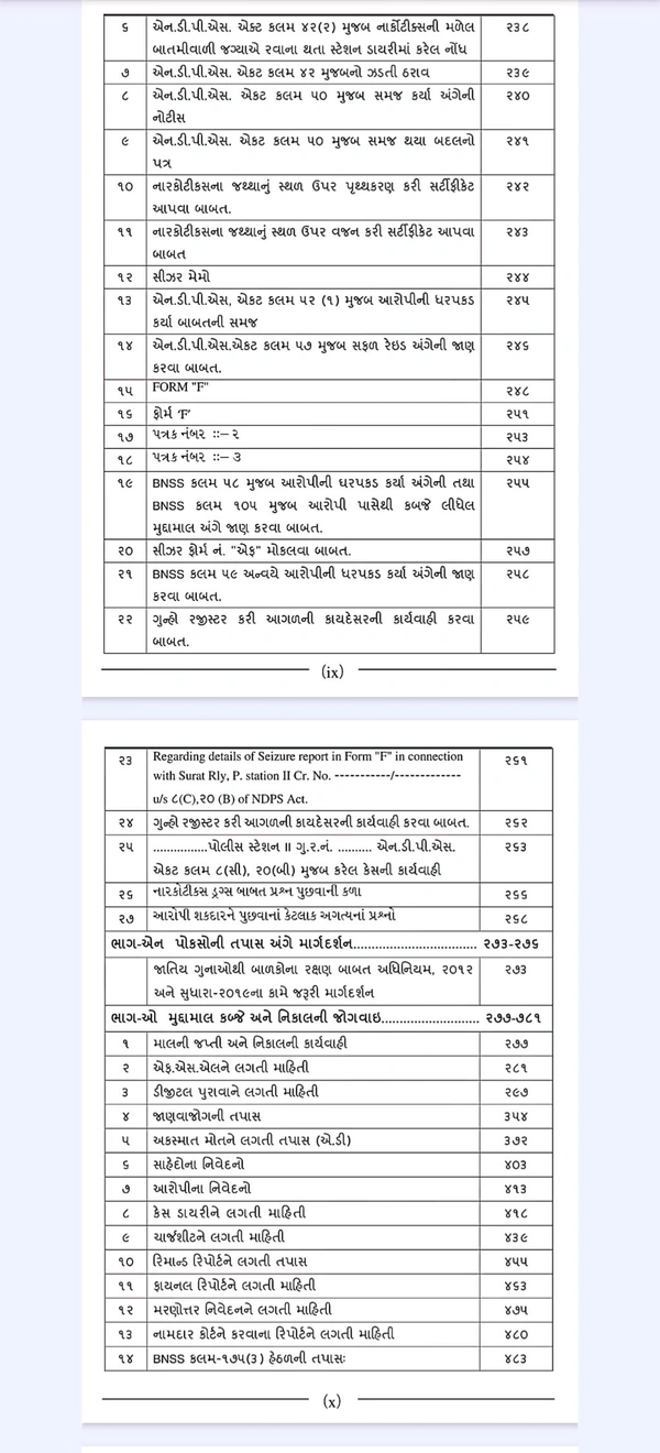 Police Investigation (Khatakiya Pariksha માટે )