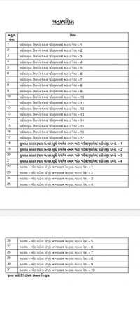 Vanrakshak 11,111 MCQs (By McqWale Educations)
