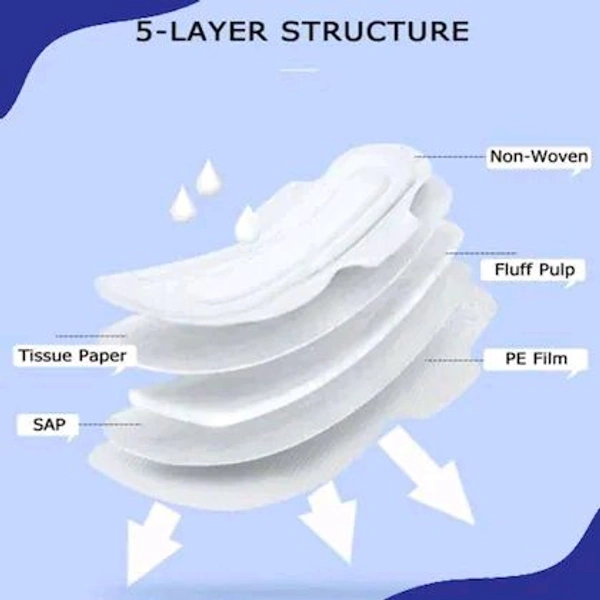 JINE2LIFE Ultra Regular Soft XL Sanitary Napkin Pads with Dry Top Layer for Women,Anti bacterial Sanitary Pads With Gel Technology(60 Pads, 280mm Each)