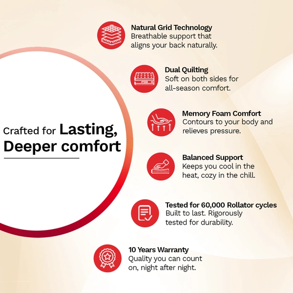 Kurlon Kurlobond Premium Mattress 7 Inch Thickness in Ahmedabad - 72 X 30, 7 Inch Thickness