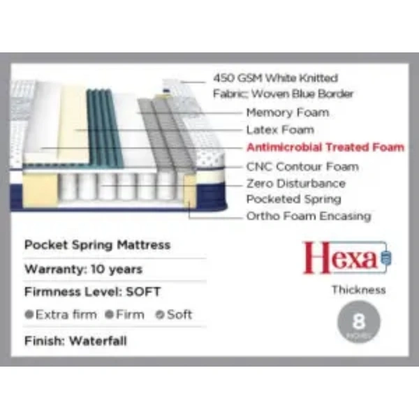 Centuary Hexa 8 Inch Mattress Memory Foam Pocket Spring Mattresses - 72 X 30