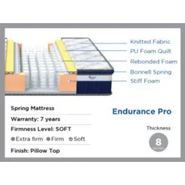 Centuary Endurance Pro 8" Pocket Spring Mattress - 72 X 30