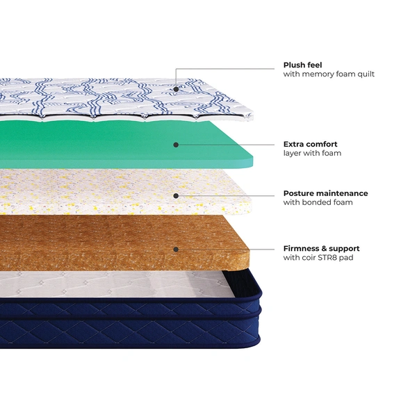 Kurlon Spine Therapy 6 Inch Orthopedic Mattress Memory Foam Bonded Mattresses - 72 X 66, 6 Inch Thickness