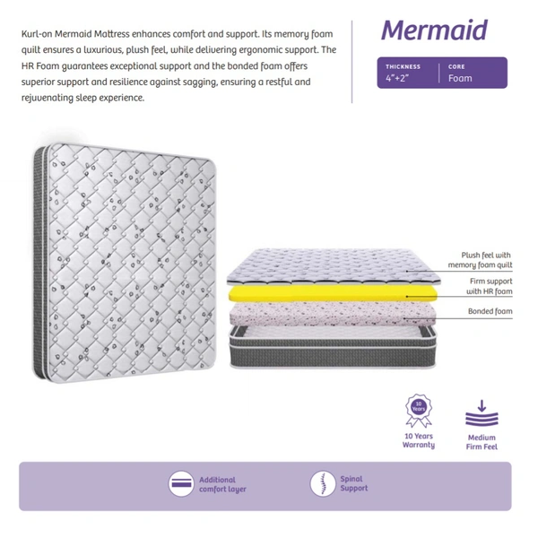 Kurlon Mermaid Mattress 6 Inch / 8 Inch Memory Foam Bonded Mattresses - 72 X 72, 6 Inch Thickness