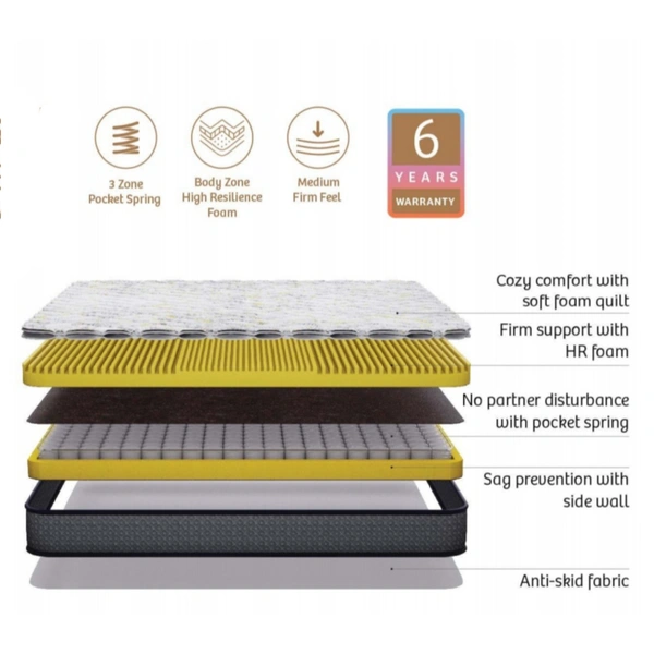 Kurlon SpringRest Pocket Essential Mattress 6 Inch / 8 Inch Pocket Spring Mattresses - 72 X 30, 6 Inch Thickness