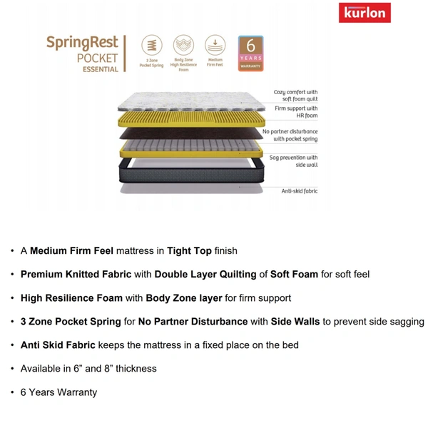 Kurlon SpringRest Pocket Essential Mattress 6 Inch / 8 Inch Pocket Spring Mattresses - 72 X 30, 6 Inch Thickness
