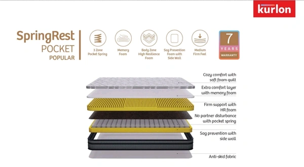 Kurlon SpringRest Pocket Popular Mattress 7 Inch / 8 Inch Pocket Spring Mattresses - 72 X 30, 7 Inch Thickness