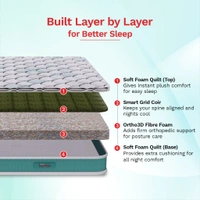 Kurlon Kurlobond Essential Mattress 5 Inch Thickness in Ahmedabad - 72 X 30, 5 Inch Thickness