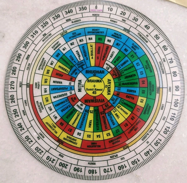 SHOPERTUNITI University in a book Vaastu Essentials Shakti Chakra with Carrying Case Plastic Yantra Multicolored 6 Inches (Pack of 1)