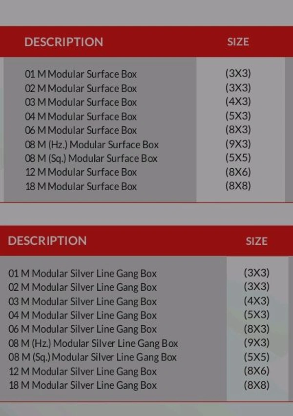 2 Modular Surface Box - 1, 2M
