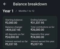 RECURRING DOPOSIT   MONTHLY - 2500