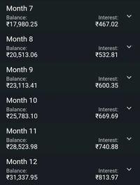 RECURRING DOPOSIT   MONTHLY - 2500