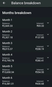 RECURRING DEPOSIT -DAILY(×25 Days monthly) - 100