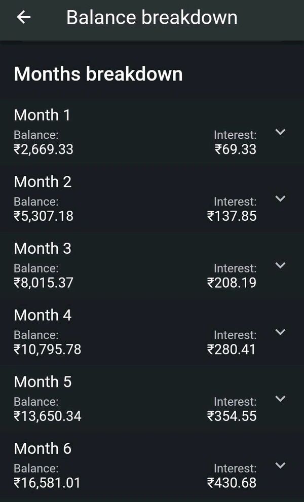 RECURRING DEPOSIT -DAILY(×25 Days monthly) - 100