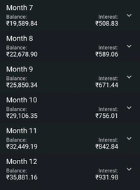 RECURRING DEPOSIT -DAILY(×25 Days monthly) - 100