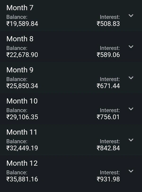 RECURRING DEPOSIT -DAILY(×25 Days monthly) - 100