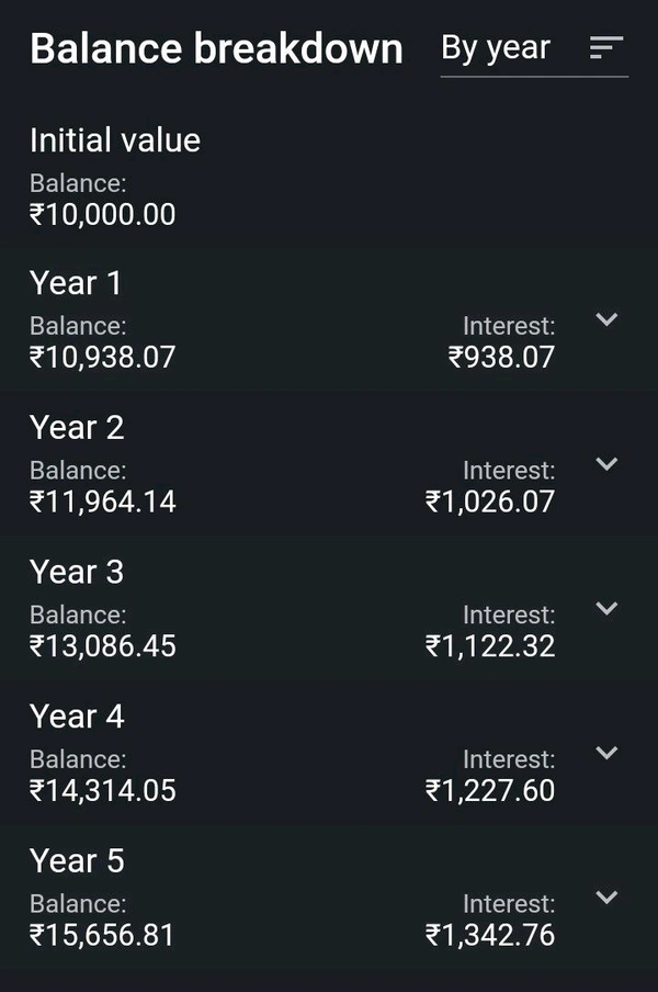 INVESTMENT PLAN  - 1 [5 Year]