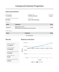 INVESTMENT PLAN  - 1 [5 Year]
