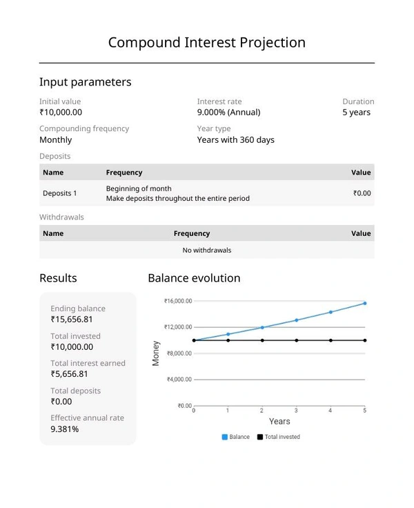 INVESTMENT PLAN  - 1 [5 Year]