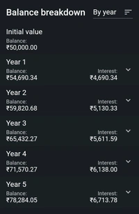 INVESTMENT PLAN - 2 [5Years] 