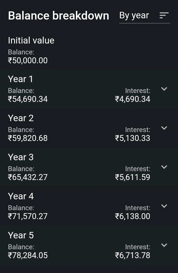INVESTMENT PLAN - 2 [5Years] 