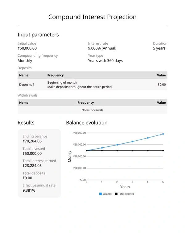 INVESTMENT PLAN - 2 [5Years] 
