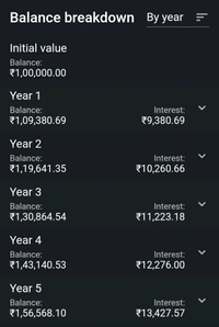 INVESTOR - PLAN 3 [5Years]
