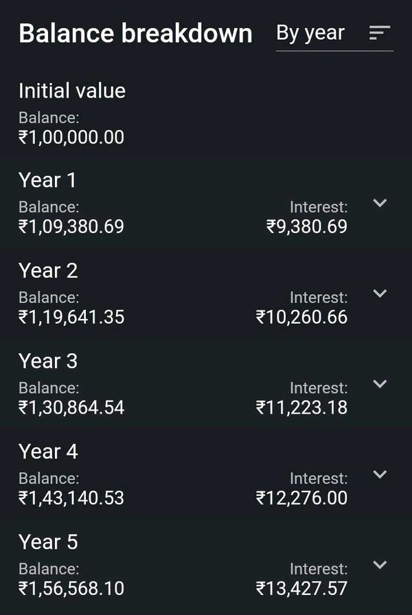 INVESTOR - PLAN 3 [5Years]