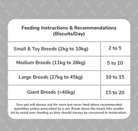 Oven Baked Tasty Food for DOG, Nutritional and Tasty Food For Dog  - Free, Brown