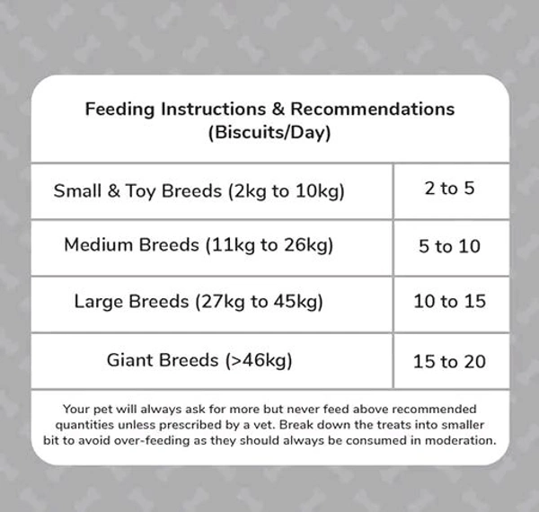 Oven Baked Tasty Food for DOG, Nutritional and Tasty Food For Dog  - Free, Brown