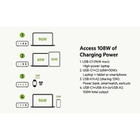 Belkin 108W GaN 4 Port (2 USB-A and 2 USB-C PD 3.0) Fast Charger with PPS Technology - White