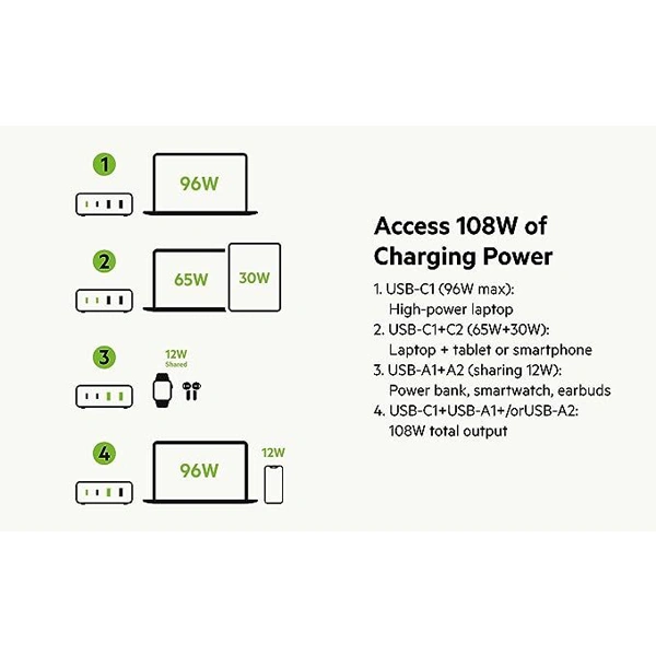 Belkin 108W GaN 4 Port (2 USB-A and 2 USB-C PD 3.0) Fast Charger with PPS Technology - White