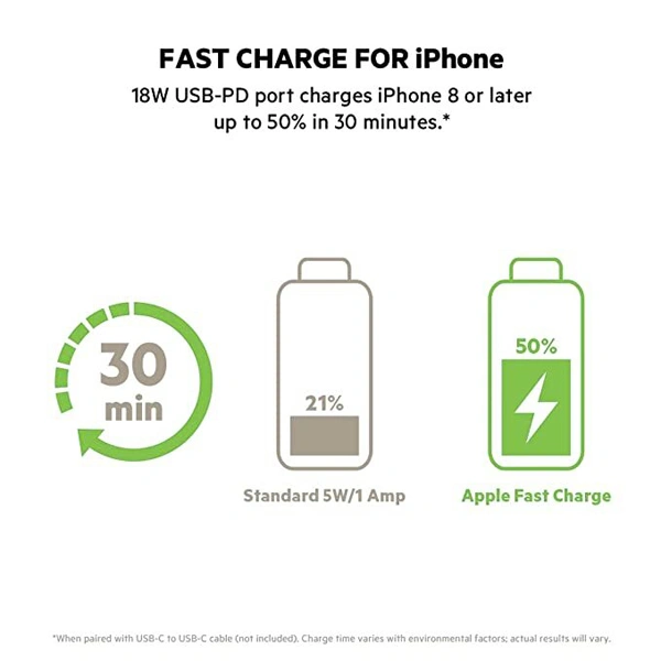 Belkin BoostCharge USB-C PD Power Bank 20K - White - White