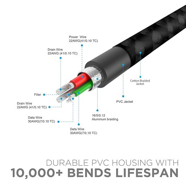 boAt A 350 Type C Cable - Red - Red
