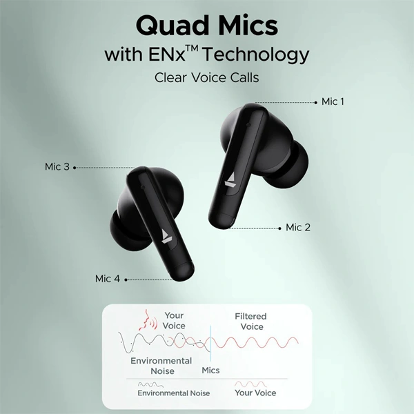boAt Airdopes 161 ANC Wireless Earbuds - White - White