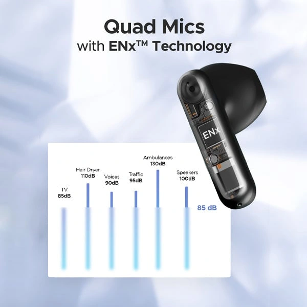 boAt Airdopes Genesis TWS Wireless Earbuds - White - White