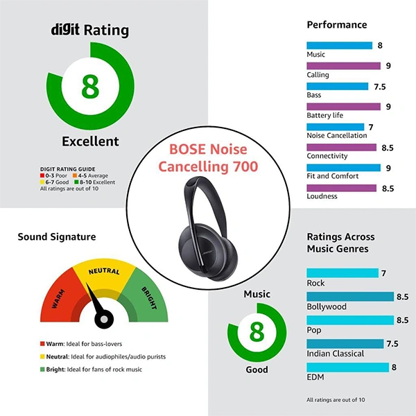 Bose Noise Cancelling 700 Bluetooth Wireless Over Ear Headphones with Mic - Black - Black