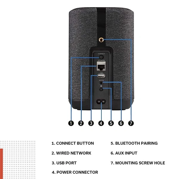 Denon Home 150 Wireless Speaker