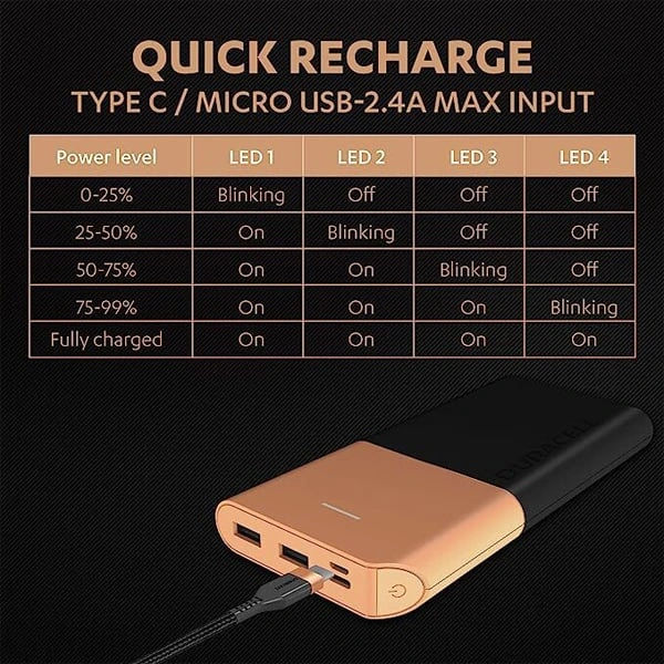 Duracell 20000 mAh 22.5W Fast Charging Lithium-ion Power Bank - Black